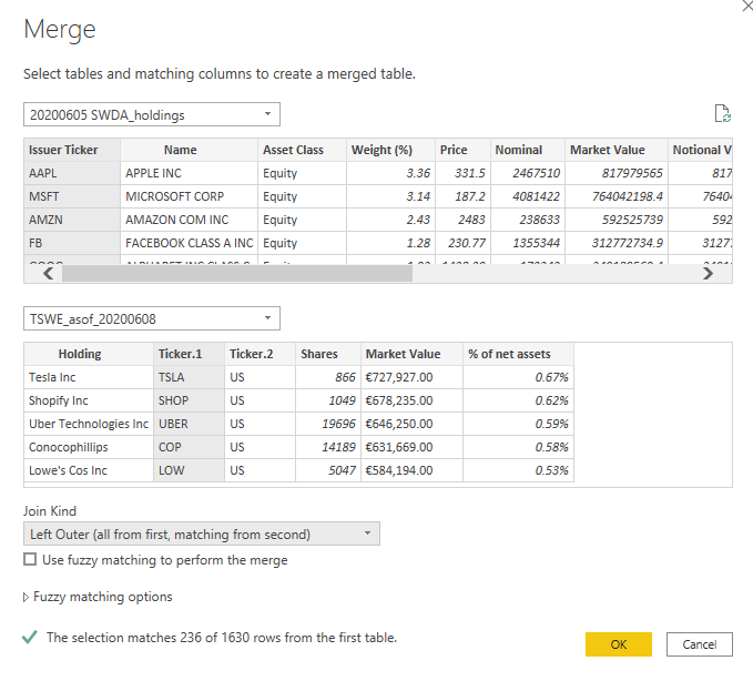 Datasets Datasets